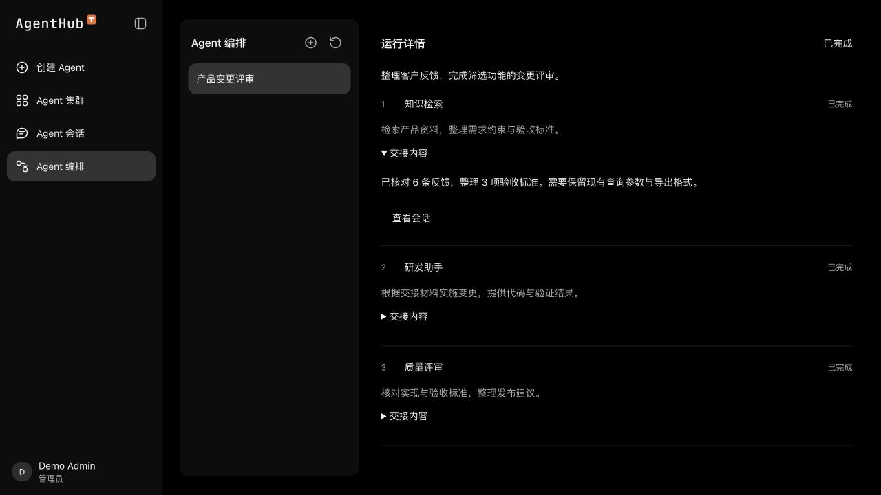 AgentHub 已完成的串行工作流,展示各步骤状态、交接结果和文件